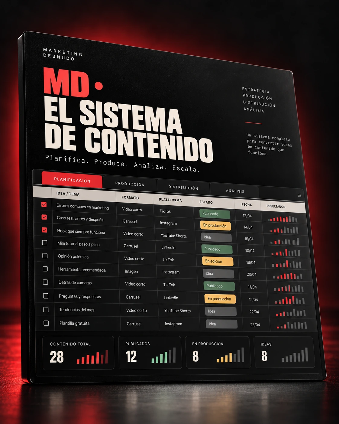 Mockup de MD · El Sistema de Contenido
